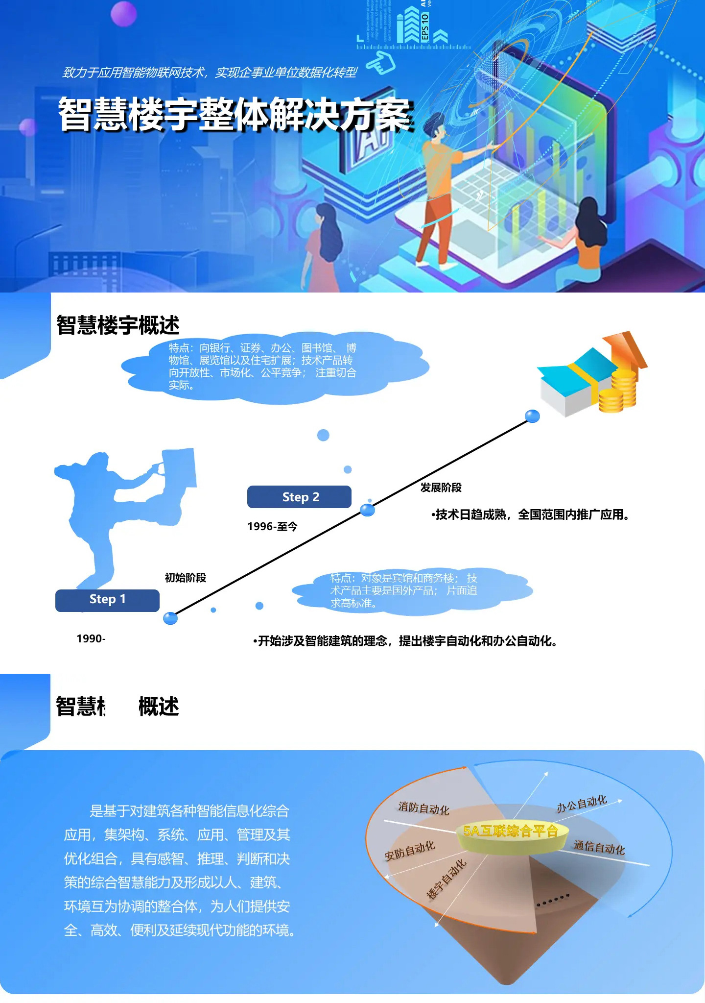 智慧樓宇整體解決方案,智慧樓宇弱電智能化解決方案,辦公樓弱電智能化工程方案,大廈弱電智能化解決方案，百實科技提供從方案設計、設備選型、施工安裝到后期維護的全流程服務。
