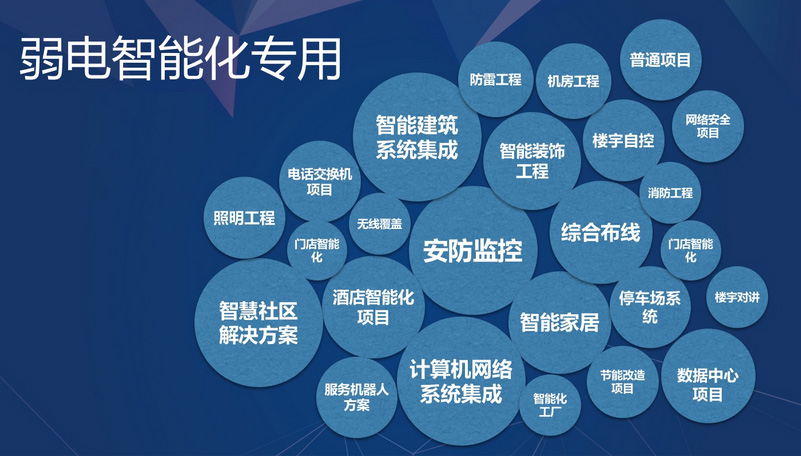 弱電系統工程解決方案，智能化集成，協同高效管理